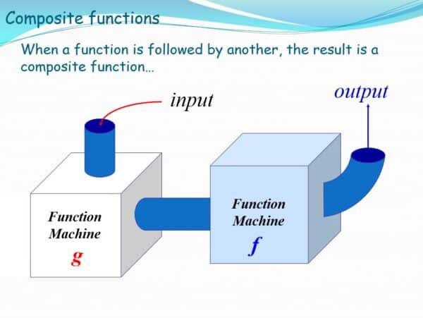 calculate composite functions